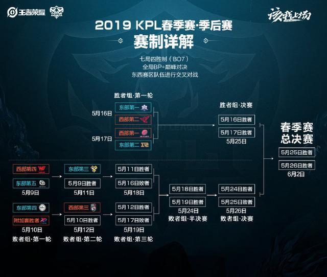 加克波连续10场英超首发比赛参与主场进球，此前仅萨拉赫做到